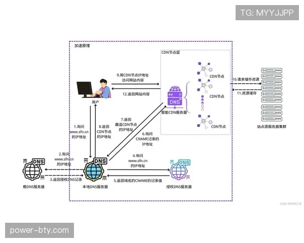 关于进攻重置规则，应该怎样正确理解与应用？